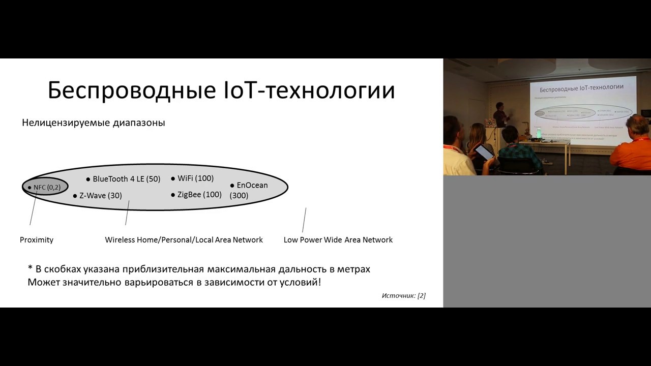 Беспроводная технология LoRaWAN. Росс Владислав. Митап 29.10.16