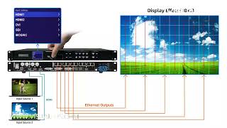 LED controller Novastar VX1000_operation_tutorial_input_source_settings