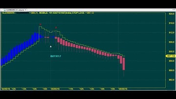 AKSHAYA AUTOMATED/ALGO/ROBOT TRADING CHART CODE : 3*5520 AMIBROKER AFL FORMULA
