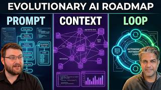 The Evolution of Engineering in AI - From Prompt to Context to Loop Engineering