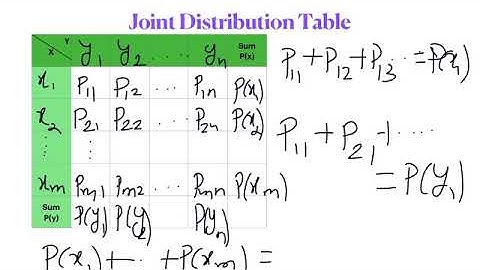 Introduction to joint probability distribution (discrete )