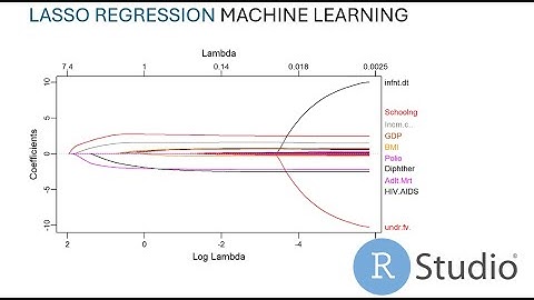 Feature Selection with Lasso Regression | Machine Learning Simplified