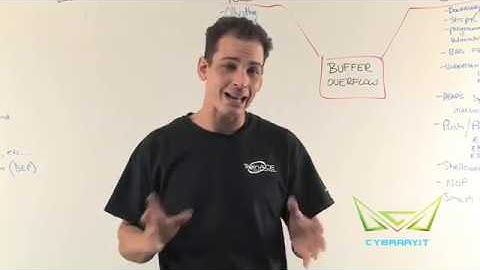 Buffer Overflow full tutorial