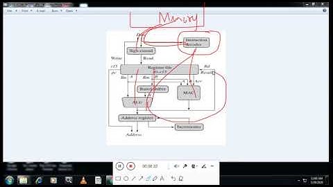 VTU /CSE/ISE/MICROCONTROLLER AND EMBEDDED SYSTEM LAB PROGRAM 1
