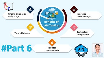 API Testing | Part 6 | Advantage of API testing #ryinsightlearninghub #api #softwaretesting #testing