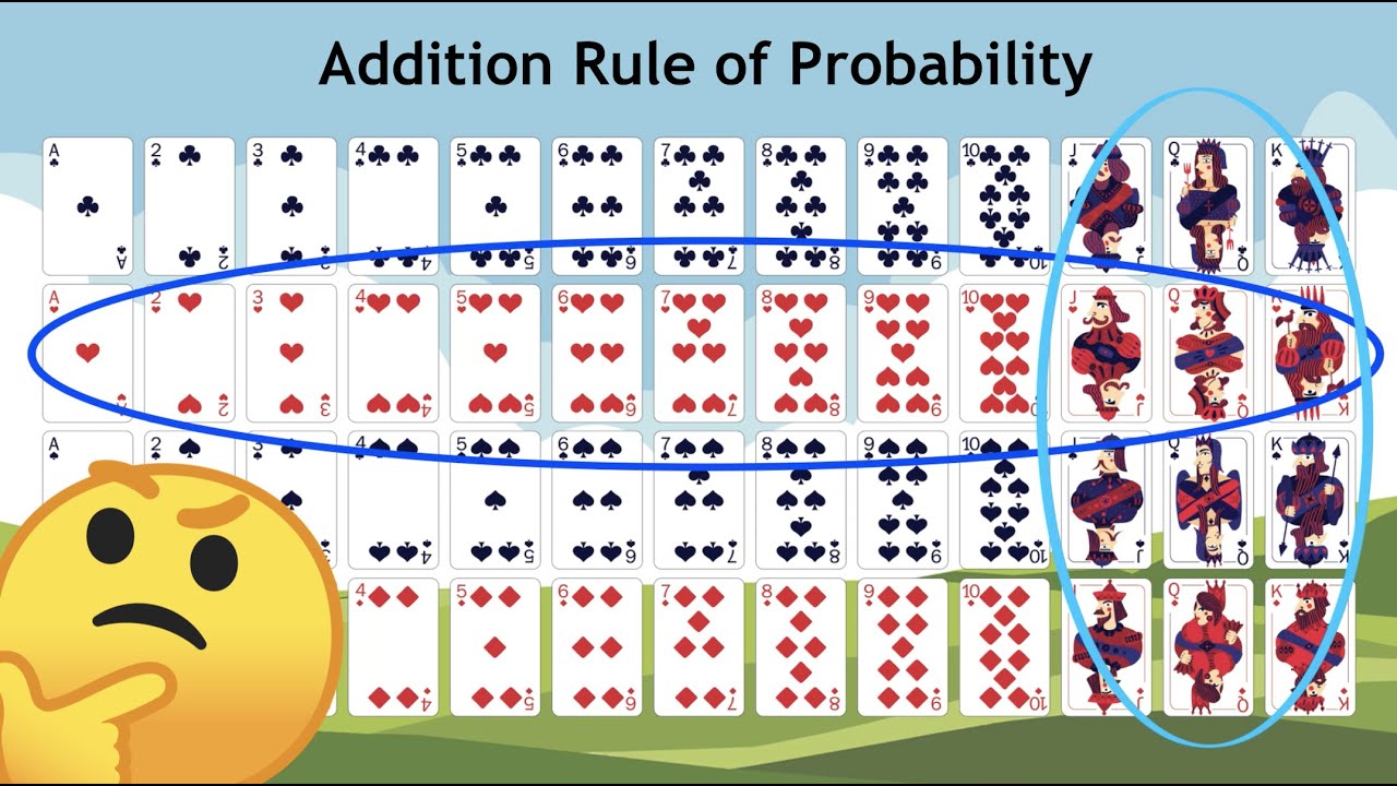 Addition Rule of Probability - Explained - YouTube