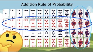 Addition Rule of Probability - Explained