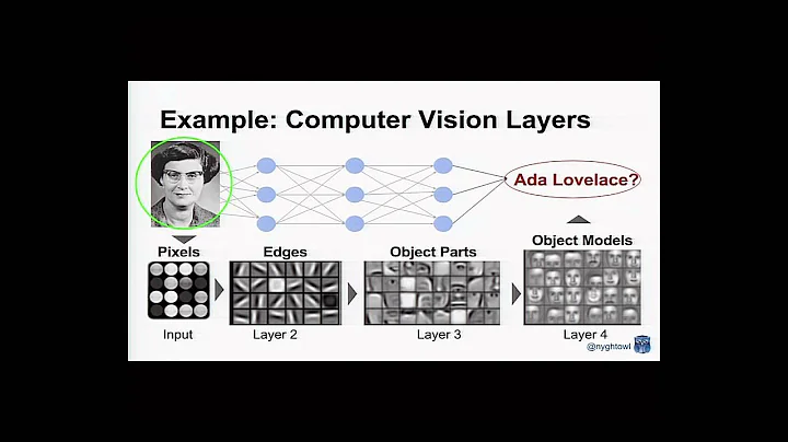 Melanie Warrick - Neural Nets for Newbies - PyCon ...