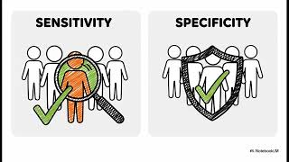 Understanding the ROC Curve