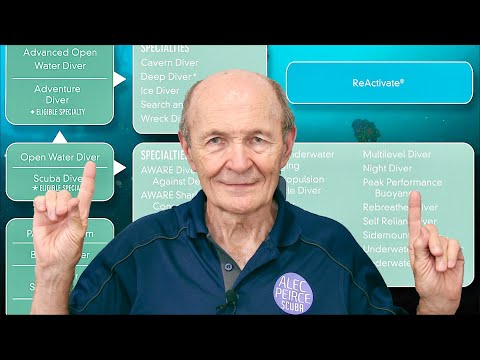 Continuing Education Makes