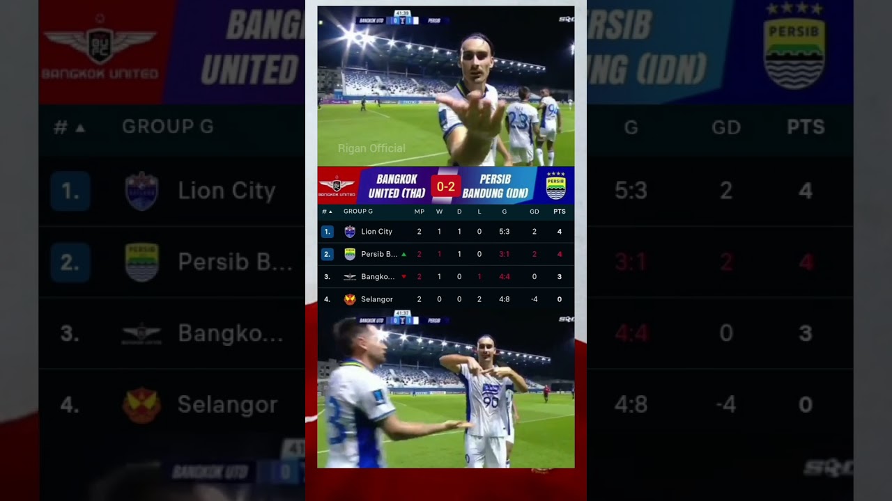 Hasil Bangkok Utd vs Persib 0-2 || hasil dan klasemen matchday 2 ACL 2 2025 Tadi Malam.