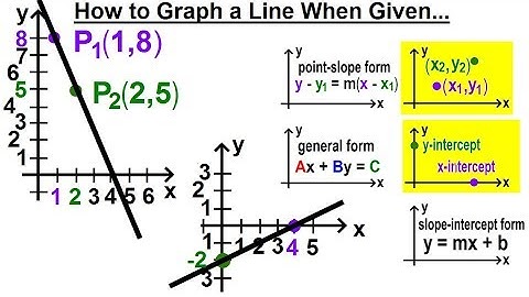 Algebra - Ch. 30: Linear Equations (26 of 33) How to Graph a Line When Given 2 Points?