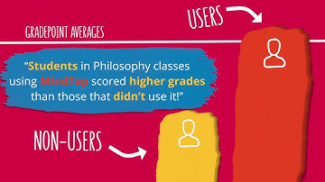Engaging Students in Logic Concepts with MindTap for Logic