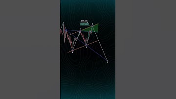 Bearish wolf wave chart pattern candlestick #trading