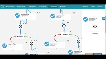 LetReach Honest Review Demo - Push Notification System [New Video]