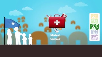 UNHCR ANIMATION // VOLUNTARY REPATRIATION TO SOMALIA