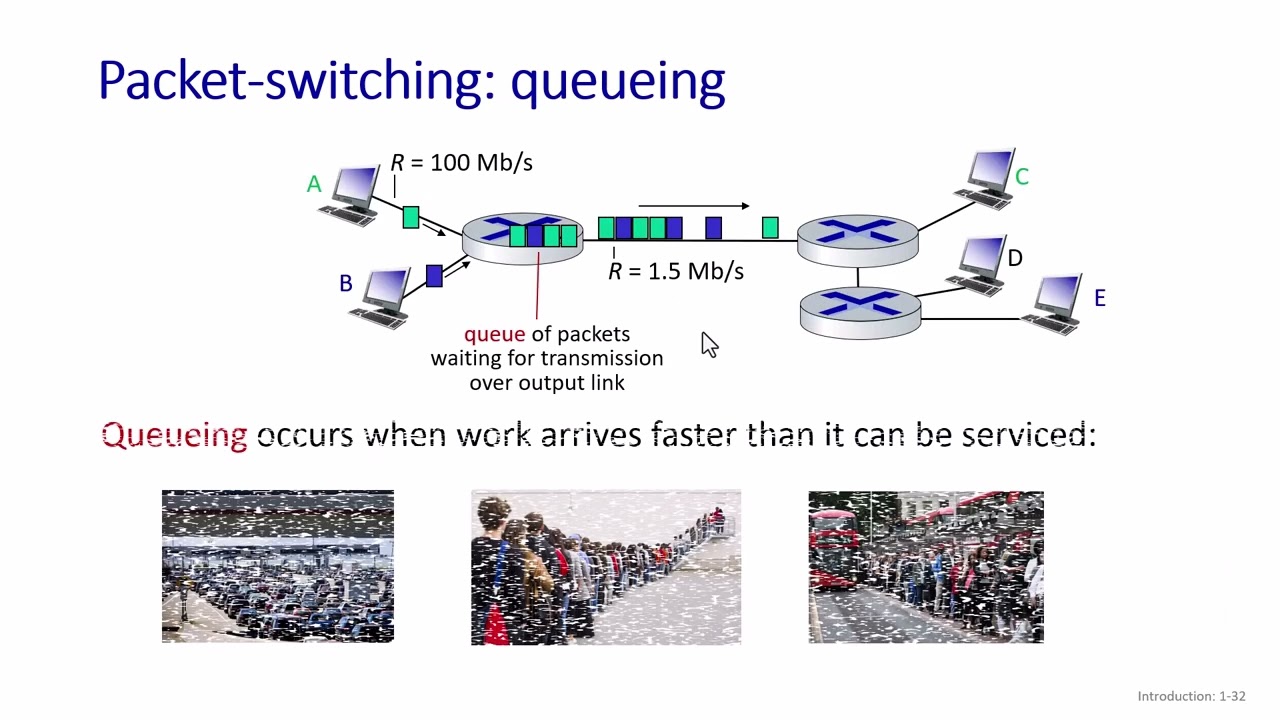 Outline Video Chương 01: giới thiệu, Bài 03: Phần lõi của hệ thống mạng (Network core)