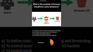 AWS CloudFront |  What is the purpose of Amazon CloudFront cache behaviors?