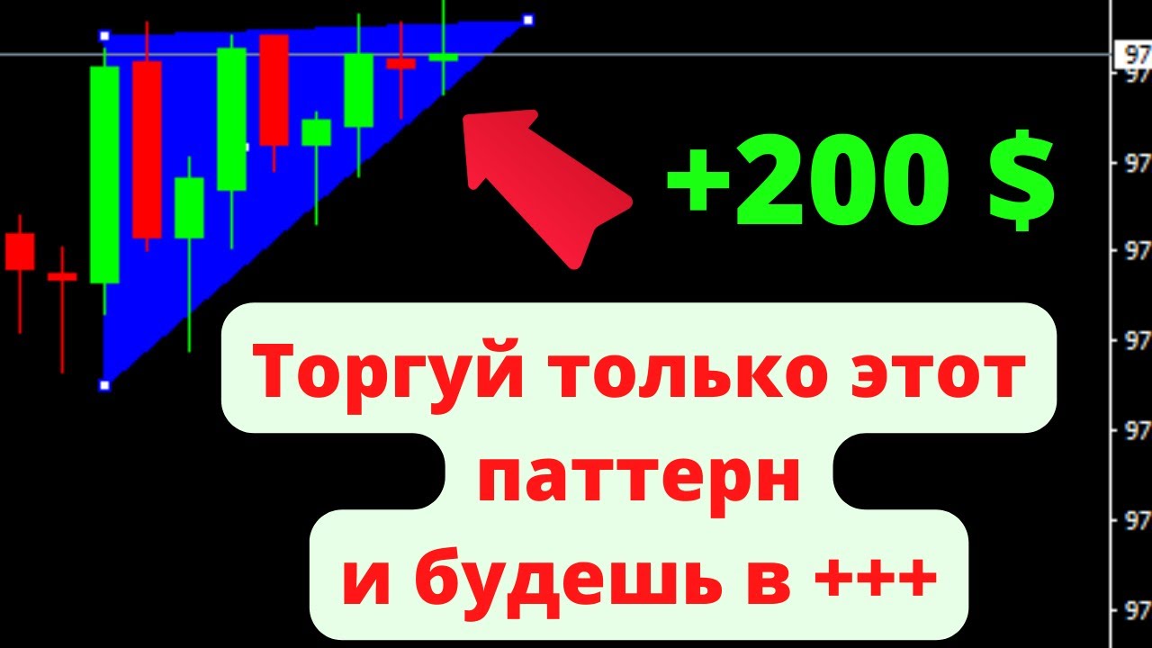 💎Стратегия для бинарных опционов. 💎 Прибыльный паттерн. 💎 - YouTube