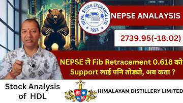 NEPSE Technical Analysis/NEPSE Daily Update/NEPSE Chart Analysis/HDL Analysis/Raju Paudel.