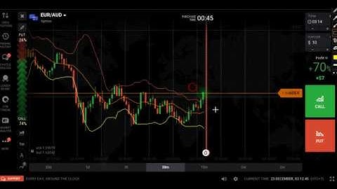 IMPOSSIBLE TO LOSS | strategy bollinger bands indicator for forex options trading 212