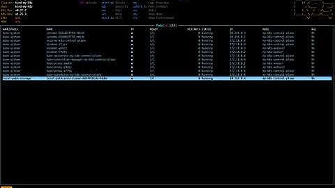 Managing Kubernetes with K9S