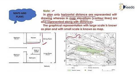 Maps and Plans | Fundamental Concepts of Surveying | Geomatics Engineering - GATE
