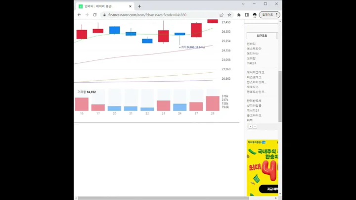 041830인바디 주가 전망 및 차트 분석