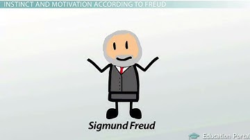Psychoanalytic Theory on Instincts, Motivation, Personality & Development
