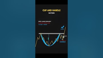 "🔥 Cup and Handle Pattern Secret Strategy | 100% Winning Trading Setup 🔥"