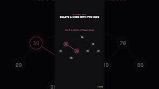 Deleting a Node With Two Children