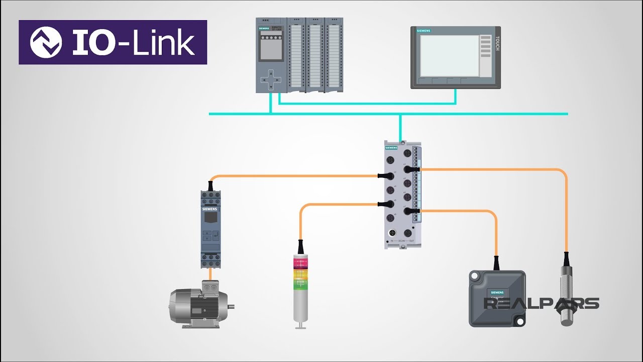 organizar Detallado operación sensor io link Individualidad collar cinturón