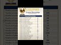 General knowledge important Mcqs repeating every exam CSS level practice #shortsvideo #subscribe