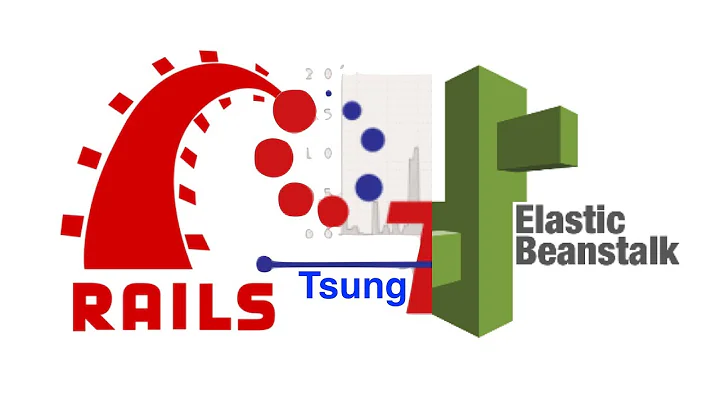 Load-testing a Rails app with Tsung on AWS Elastic Beanstalk