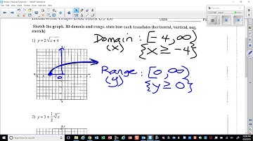 Domain and Range of Square Root Functions