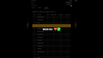 BGIS 2025 journey 💔{ TEAM SCREAT }