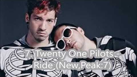 Fox Charts 17-sep-2016