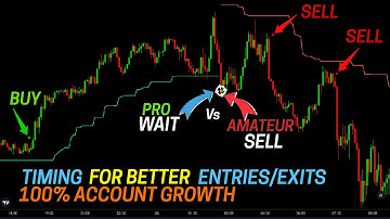 The MOST Accurate Buy Sell Signal Indicator in TradingView - 100% Profitable in Intraday Trading