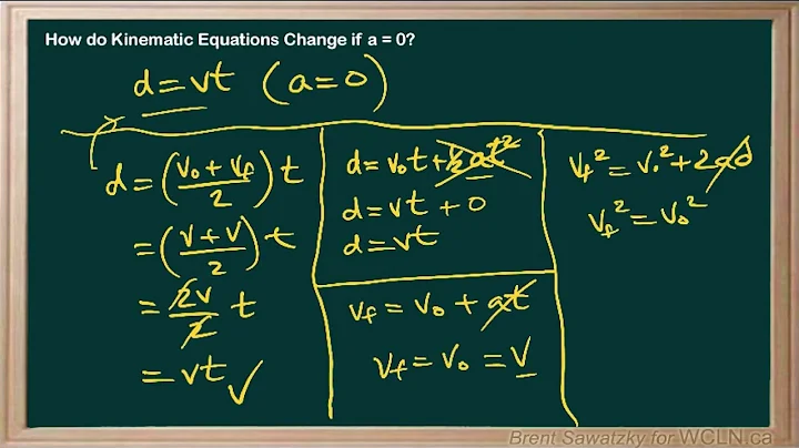 WCLN - Physics - Kinematics Equations (a=0)