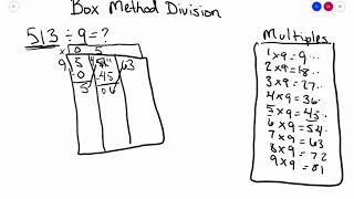 Box Method Division Modeling 513รท9