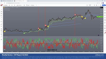 Commitments of Traders Review - COT Report 42/2023! EURUSD Analysis on iCOT Indicator w AfterSignal