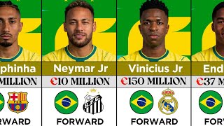 Brazil Squad 2026 World Cup | Players, Market Value & Club