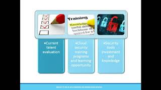 How to Overcome Security & Compliance Challenges in Moving to the Cloud