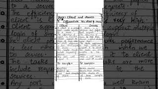 Difference b/w Client & Server #computer #education #Server #Client