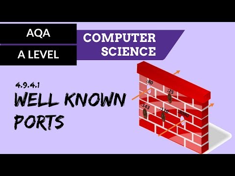 AQA A’Level Well known ports