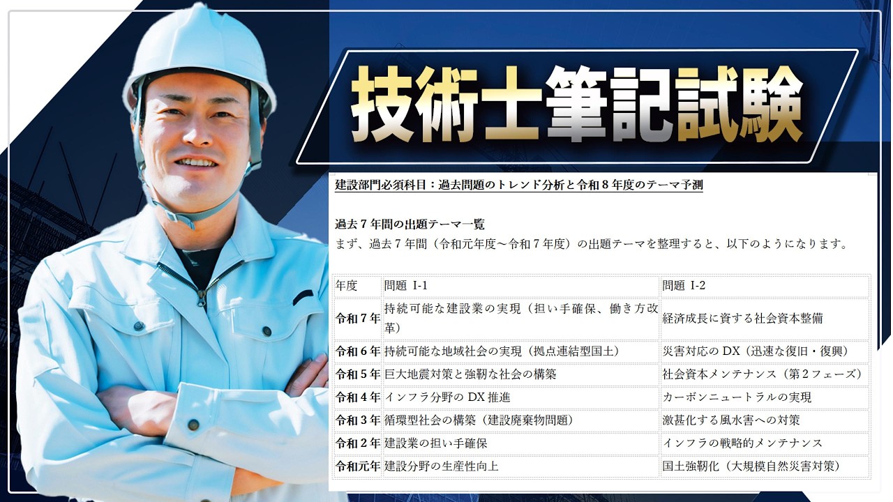 【技術士二次試験】過去問題のトレンド分析と令和8年の出題問題。でもまだ3月です、予測するよりも色々な問題を解答したほうがよいと思います。