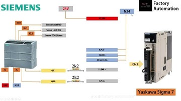 Hướng dẫn Điều Khiển PLC Siemens S7 1200  và Servo Yaskawa Sigmal 7 | Servo Control Tutorial