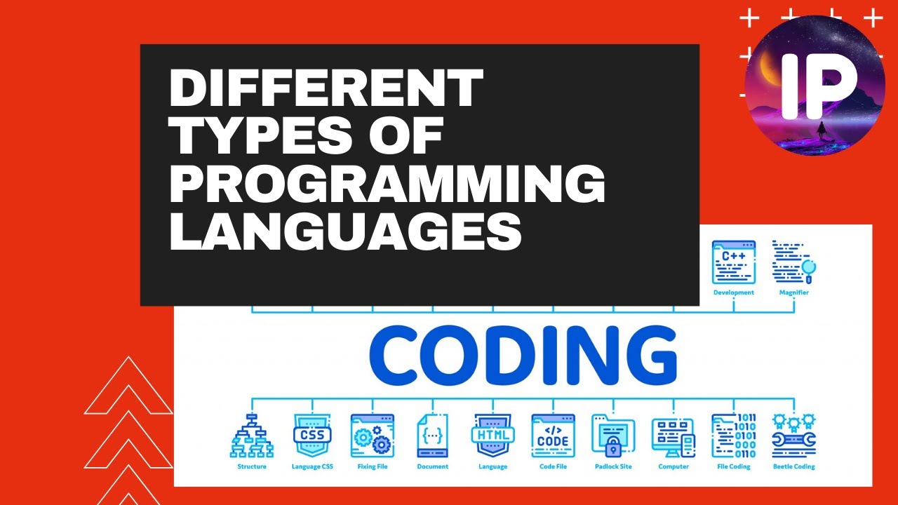 Different types of programming languages - YouTube