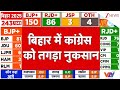 Bihar Election Result 2025: बिहार में कांग्रेस को तगड़ा नुकसान | Congress | Mahagathbandhan vs NDA