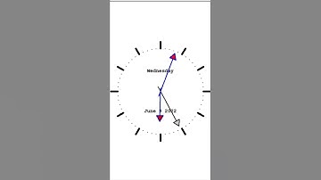 Clock made using python